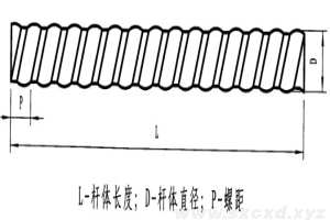 玻璃鋼錨桿使用說(shuō)明書(shū)